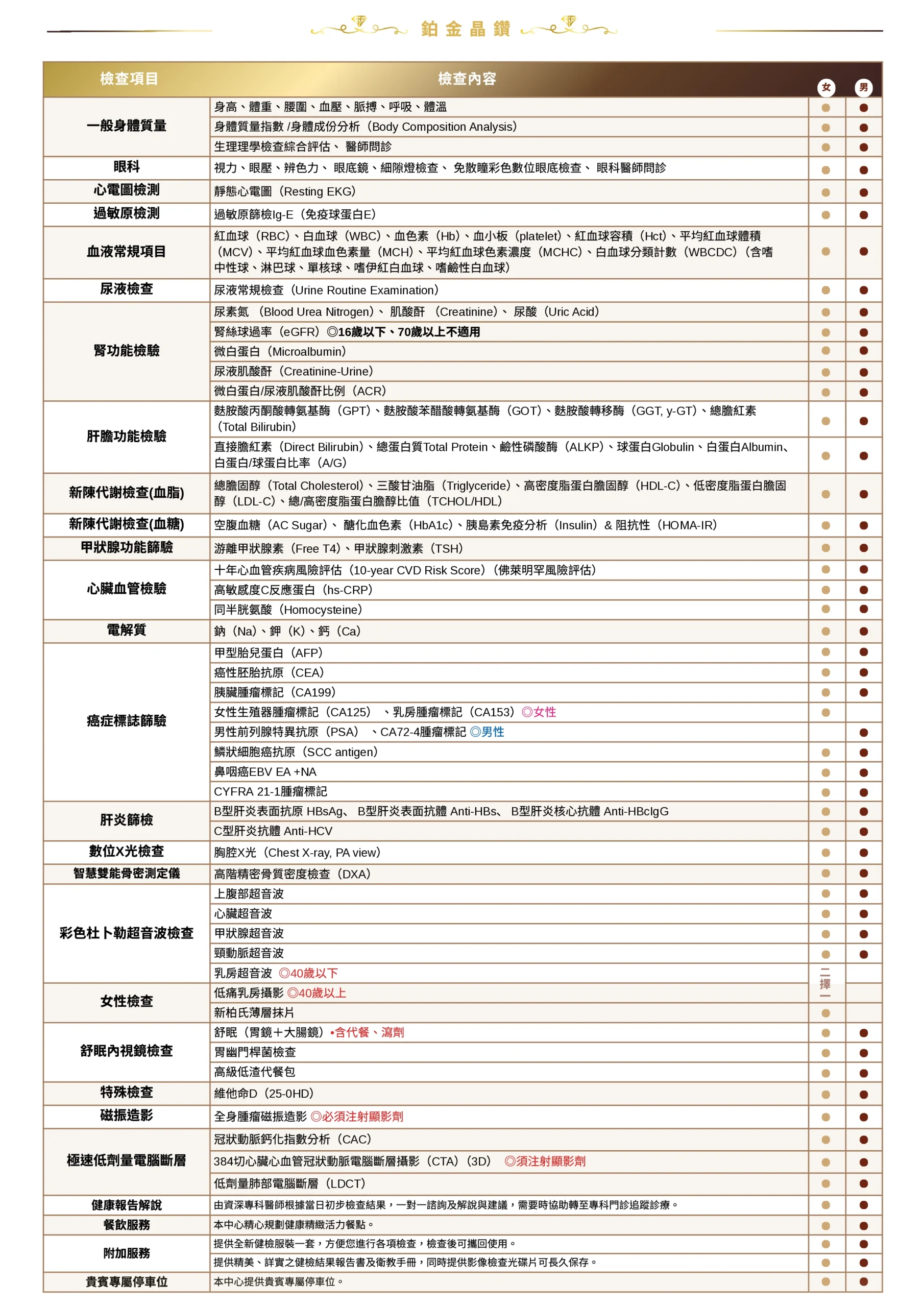 主要方案| 博田國際醫院健康管理中心