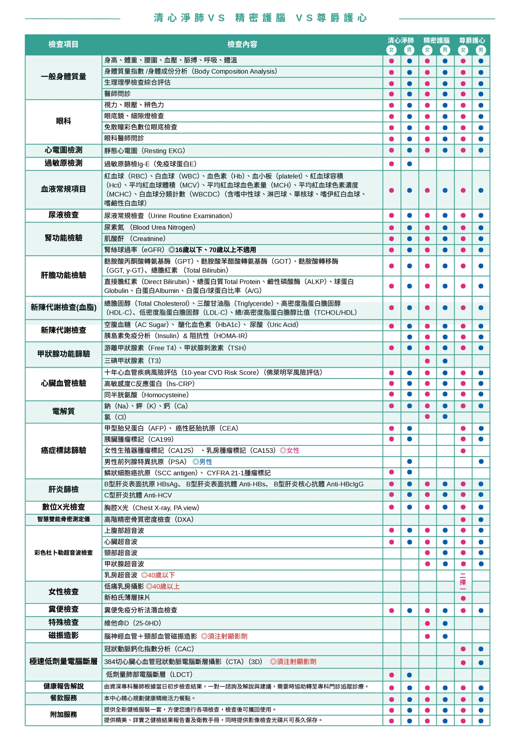 主要方案| 博田國際醫院健康管理中心