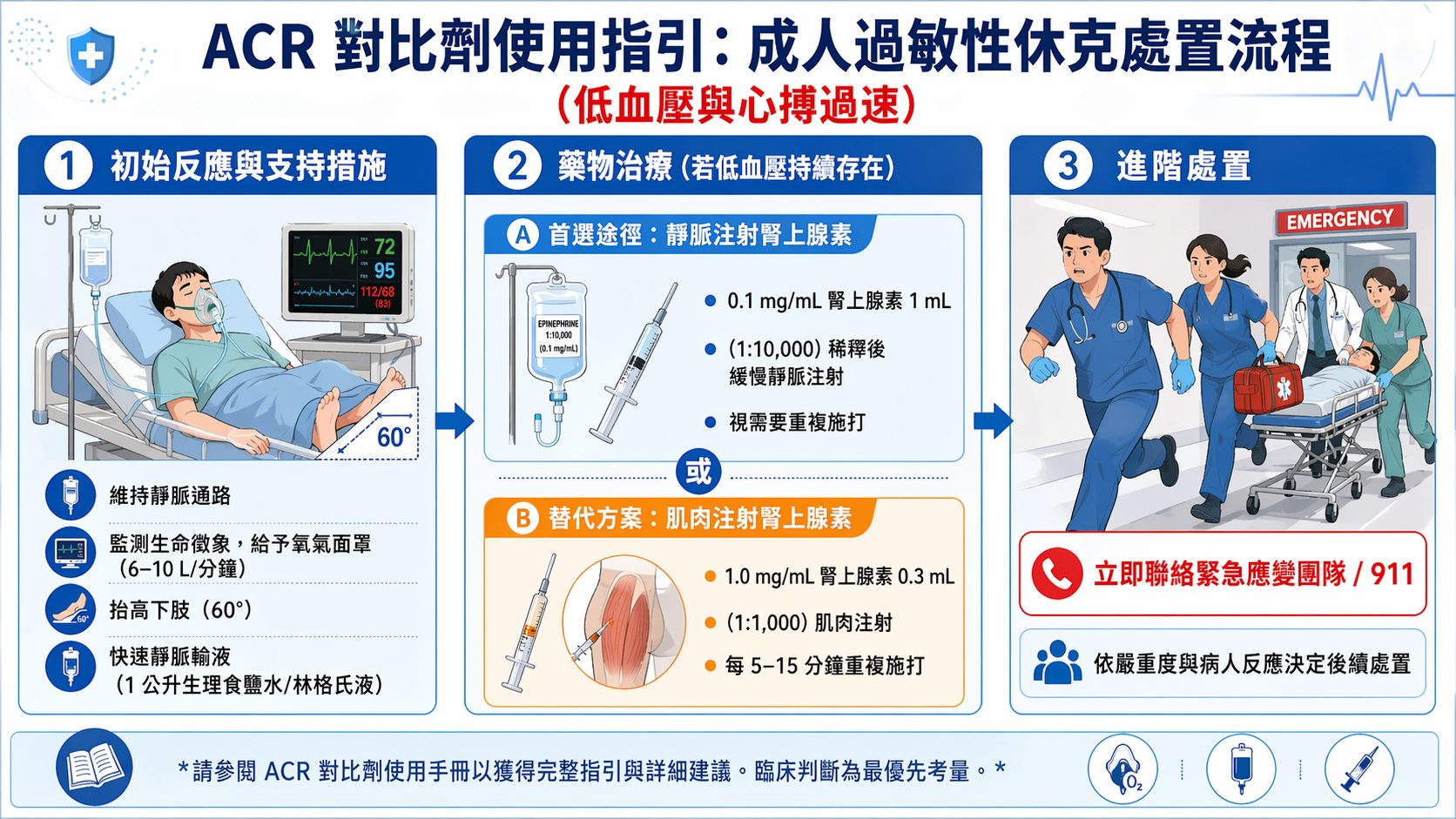 曾對顯影劑過敏不敢做檢查？掌握3大原則，直接換藥比事前吞抗敏藥更安全有效