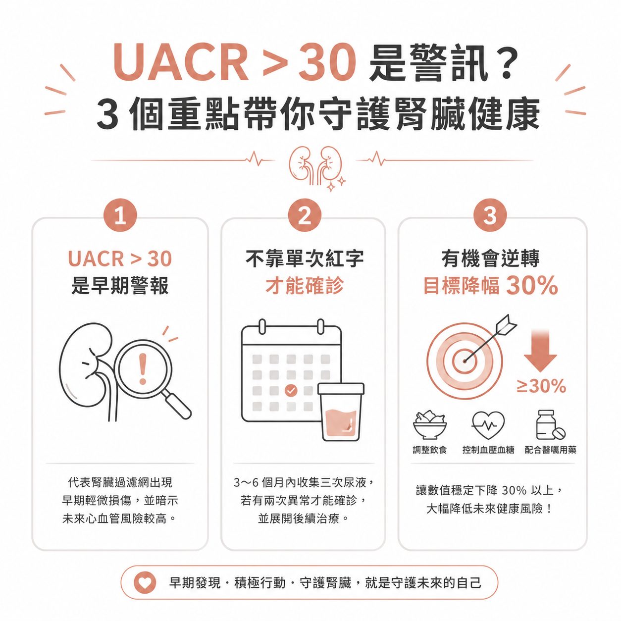 健檢報告 UACR 尿蛋白數值大於 30 異常？別慌，看懂早期腎功能指標與 3 招逆轉方法
