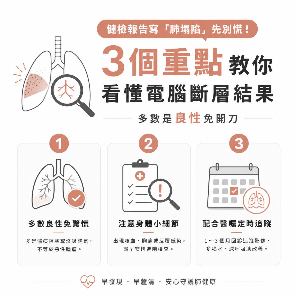 健檢報告寫「肺塌陷」先別慌！3個重點教你看懂電腦斷層結果，多數是良性免開刀