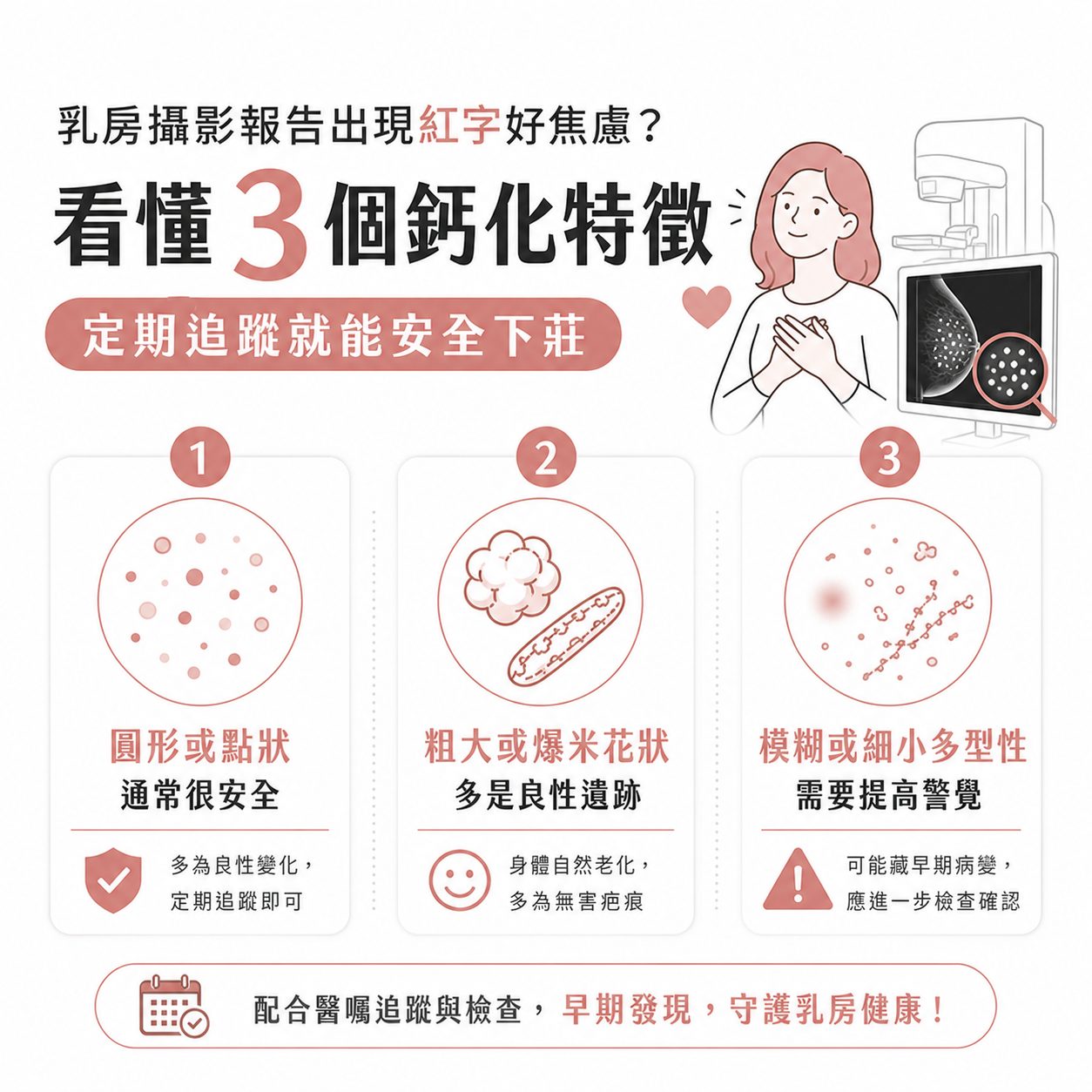 乳房攝影報告３個鈣化特徵，定期追蹤就能安全下莊