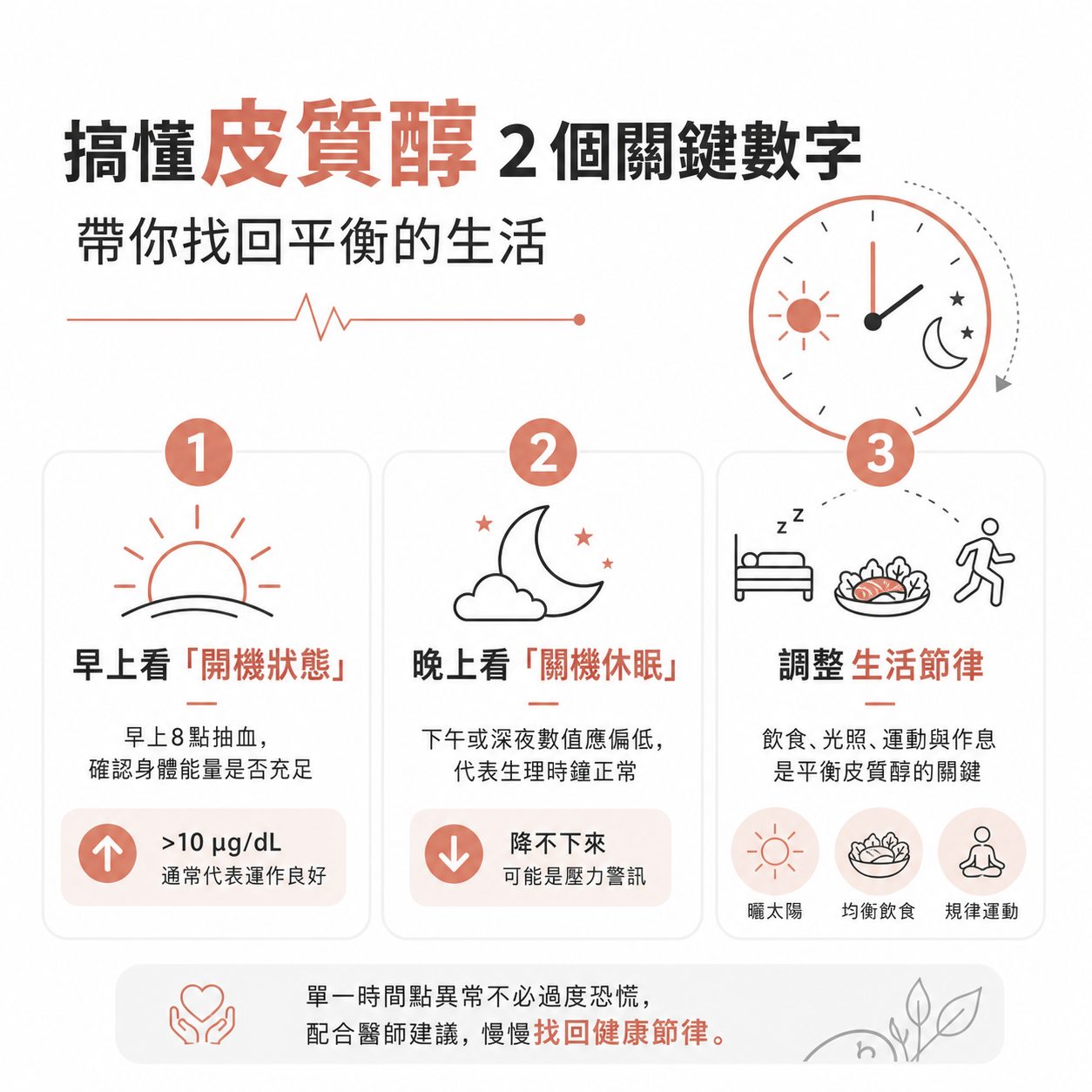 壓力荷爾蒙 Cortisol 亮紅字？搞懂早上與晚上的 2 個關鍵數字，帶你找回平衡的生活