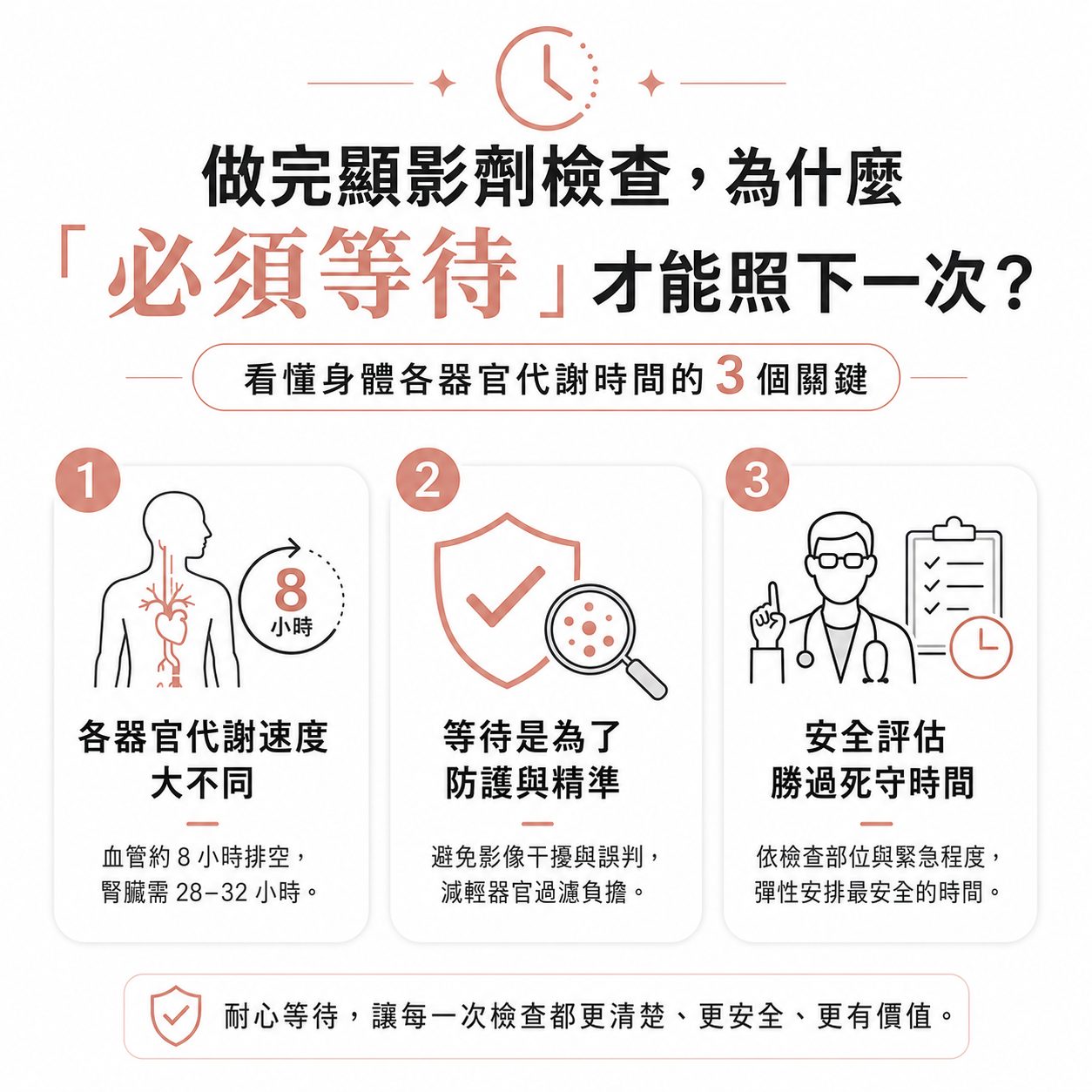 剛做完顯影劑檢查，為什麼醫師說「必須等待」才能照下一次？看懂身體各器官代謝時間的 3 個關鍵