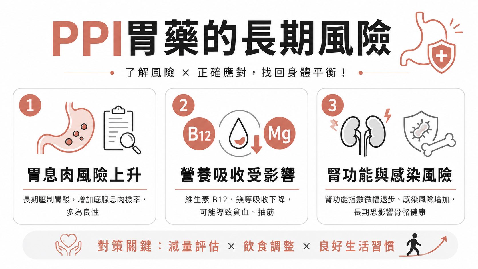 健檢報告胃息肉、腎功能亮紅燈?揭開長期吃胃藥的 4 大風險與停藥解方