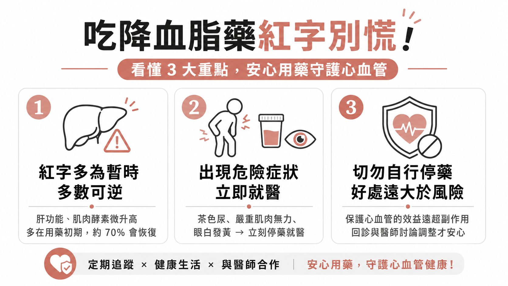 吃降血脂藥讓肝功能、肌肉酵素亮紅燈？看懂 3 個異常指標與應對解方