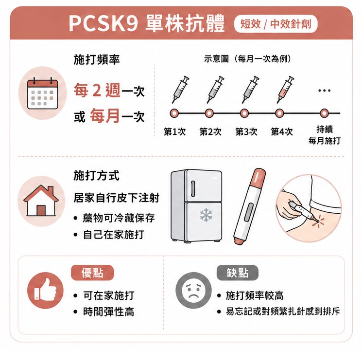 壞膽固醇數值總是降不下來？認識兩款紅字剋星，半年打一次針就能遠離心肌梗塞