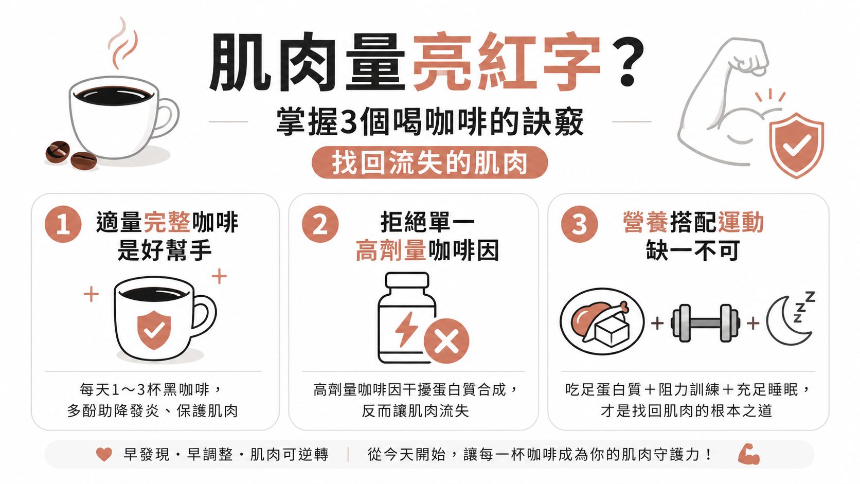 健檢報告「肌肉量」亮紅字？掌握3個喝咖啡的訣竅，幫你找回流失的肌肉