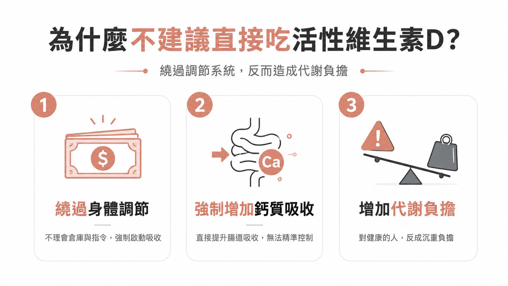 健檢維生素D亮紅燈怎麼辦?吃錯補充品恐傷腎,3步教你補對營養真正顧好骨本