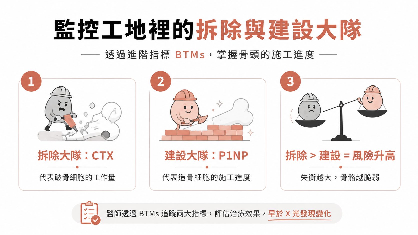 骨質密度又亮紅燈?掌握 DXA 與抽血指標的 3 大追蹤策略,徹底告別骨折危機