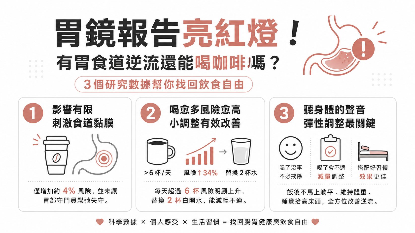 胃鏡報告亮紅燈!有胃食道逆流還能喝咖啡嗎?3個研究數據幫你找回飲食自由