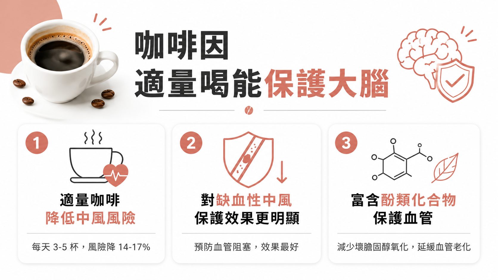 壞膽固醇亮紅燈怕中風？研究證實：每天 3 到 5 杯「過濾咖啡」能降低血管阻塞風險