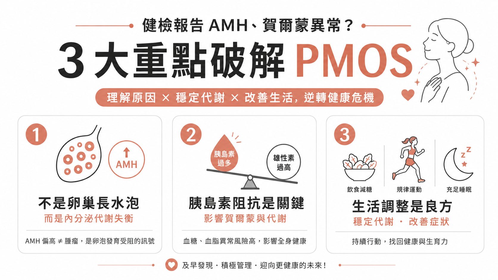 健檢報告 AMH、賀爾蒙異常？3 個原因解析為什麼「多囊」改名為 PMOS，教你逆轉代謝危機