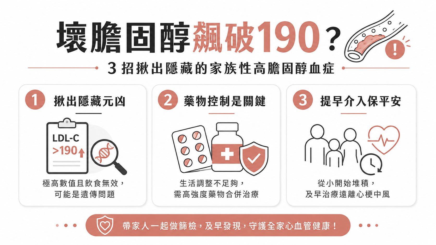 健檢報告壞膽固醇飆破 190？這與飲食習慣無關，3 招揪出隱藏的家族性高膽固醇血症