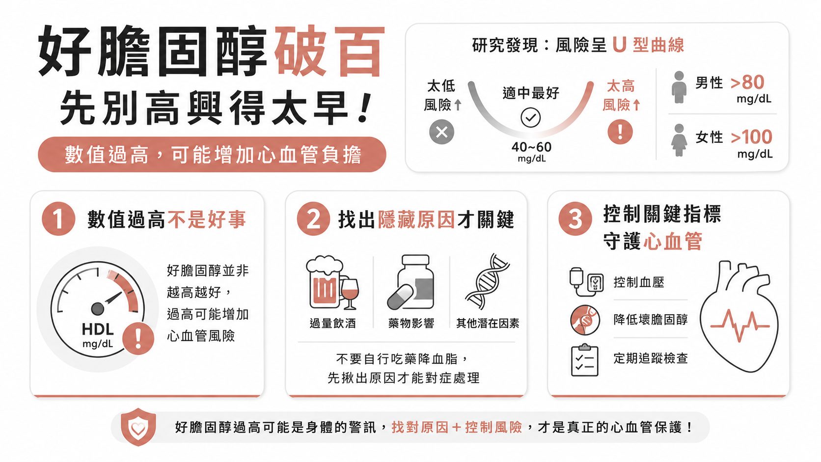健檢報告好膽固醇破百？HDL數值大於100不代表更健康，找出原因並控制其他指標才是解方