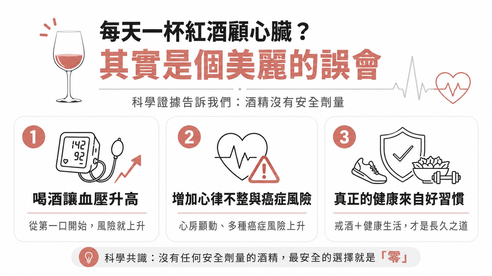 健檢 γ-GT 與血壓亮紅燈?揭開「適量飲酒養生」的 1 個致命迷思,教你 3 招逆轉異常數值