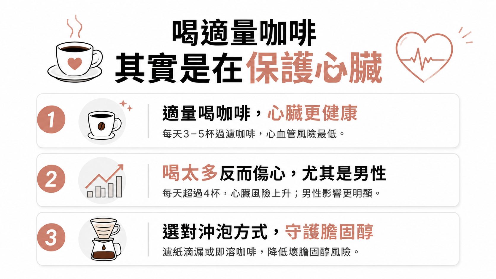 健檢出現「心肌缺血」或膽固醇紅字還能喝咖啡嗎？每天超過 4 杯風險高，醫師教你 3 個安心喝法