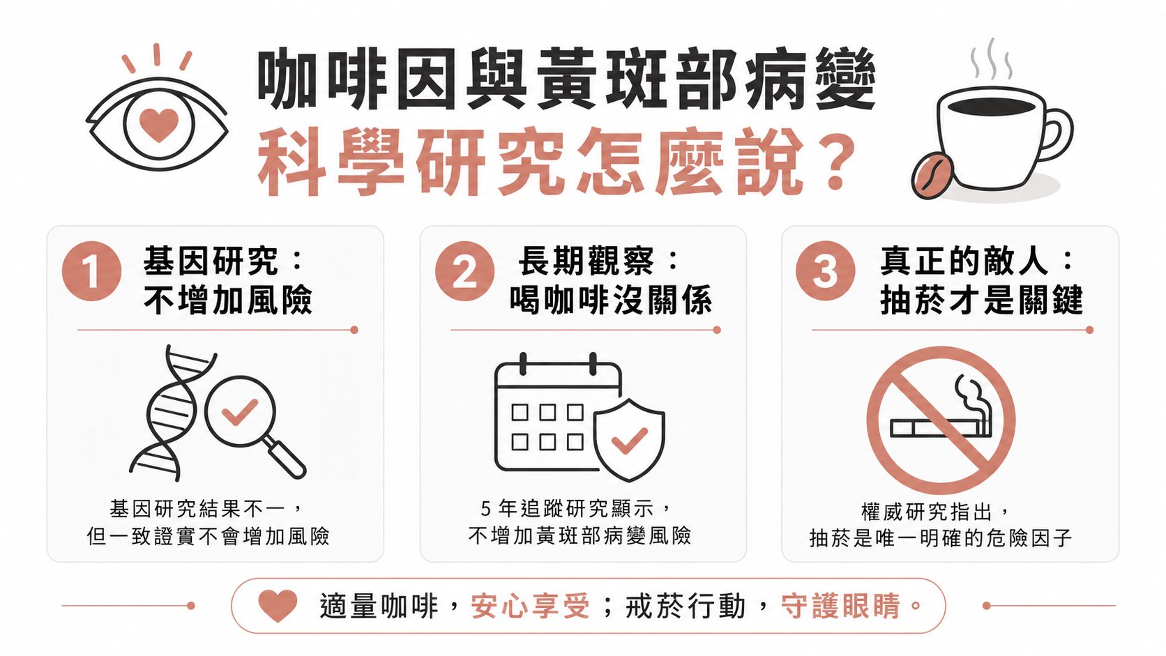 健檢報告眼底黃斑部異常亮紅字？3個研究實證解答，每天喝咖啡究竟護眼還是傷眼