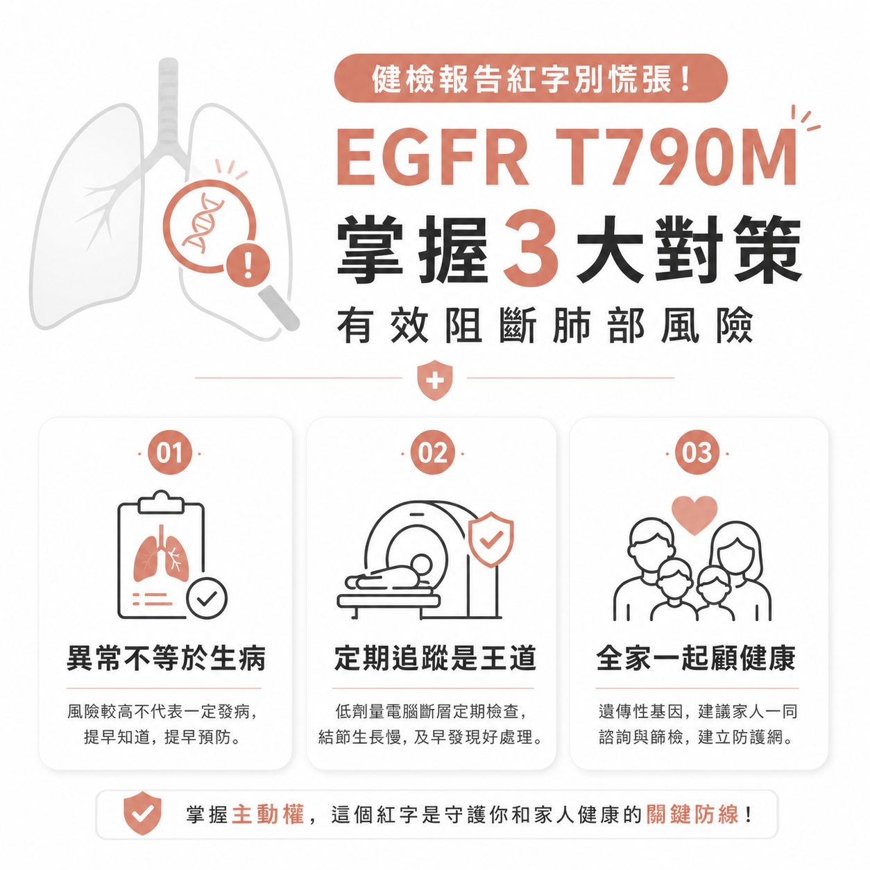 健檢報告出現「EGFR T790M」紅字好焦慮？掌握3大對策有效阻斷肺部風險