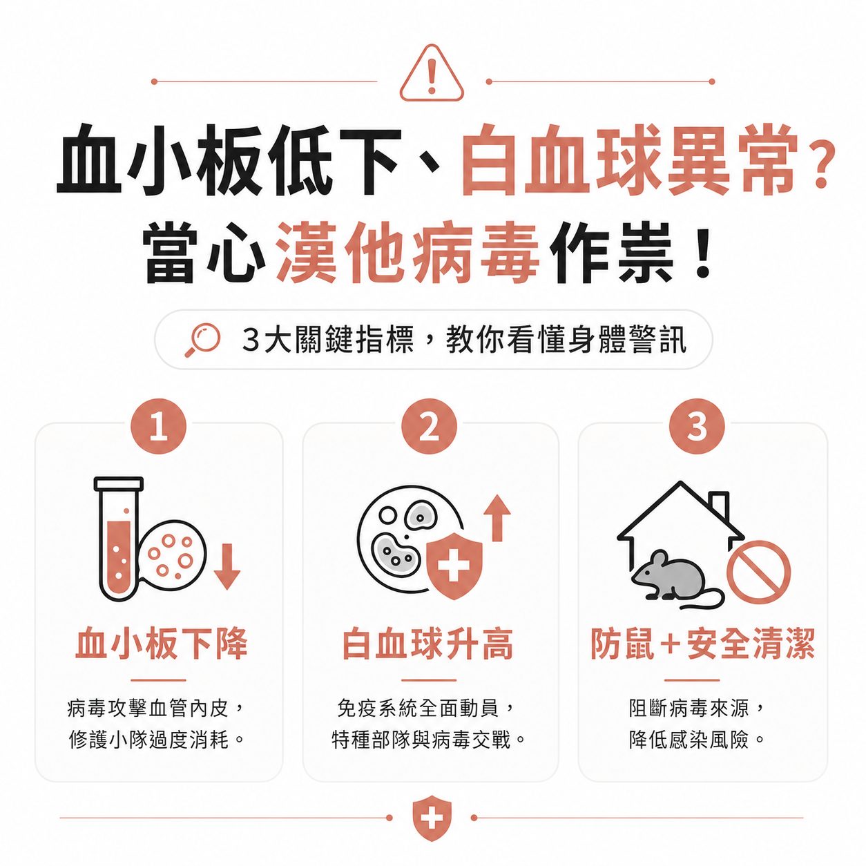 健檢發現血小板低下、白血球異常？當心是漢他病毒作祟，3大關鍵指標教你看懂身體警訊