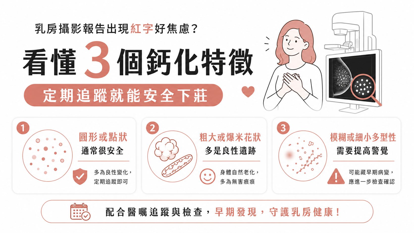 乳房攝影報告３個鈣化特徵，定期追蹤就能安全下莊