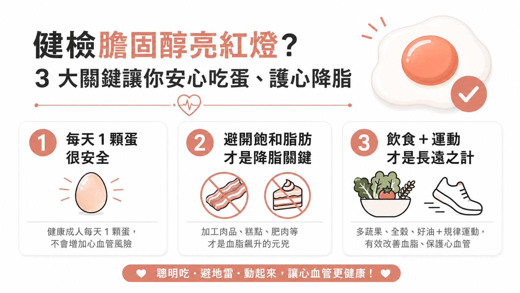 健檢膽固醇亮紅燈，一天到底能吃幾顆蛋？最新研究解答：每天1顆很安全，避開飽和脂肪才是降脂關鍵