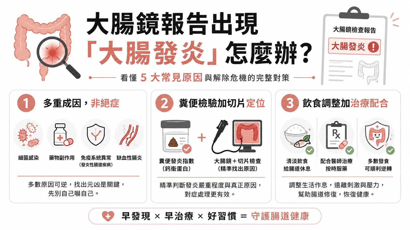 大腸鏡報告出現「大腸發炎」紅字怎麼辦？看懂 5 大常見原因與解除危機的完整對策