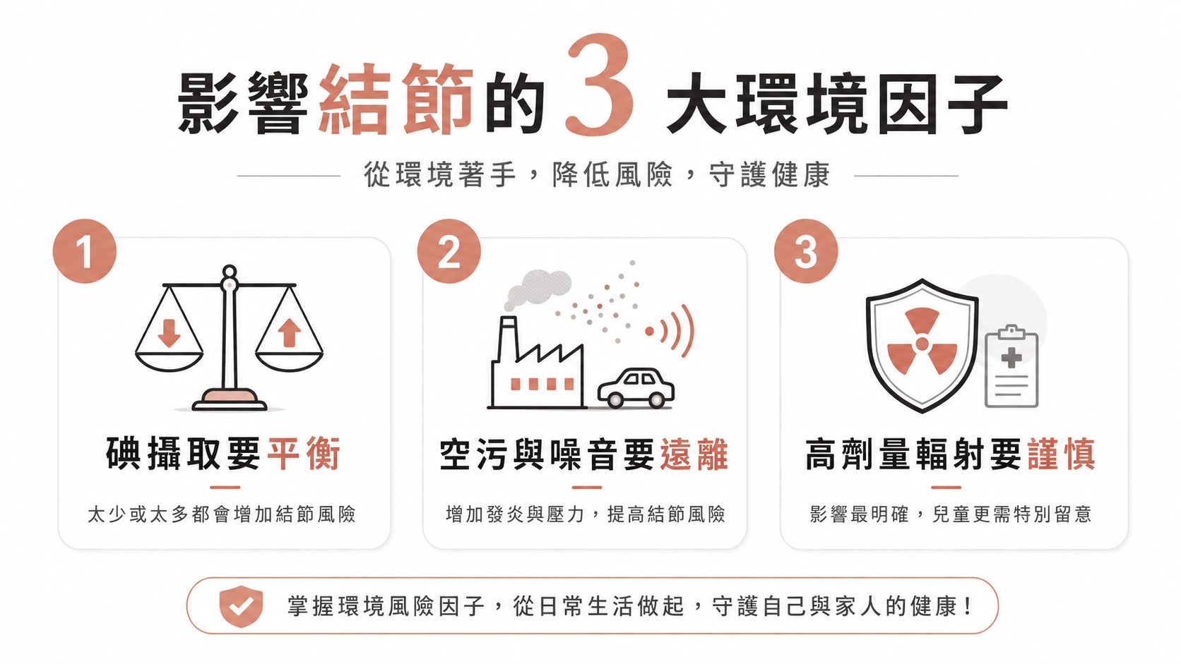 健檢報告甲狀腺結節亮紅燈?避開4大環境地雷,9成以上都是良性免驚慌