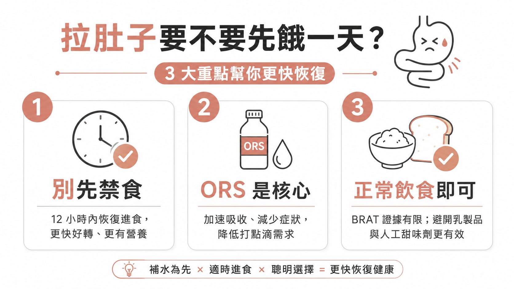 拉肚子要不要先餓一天?實證打臉:早期進食好得更快,BRAT 白吐司飲食其實證據薄弱