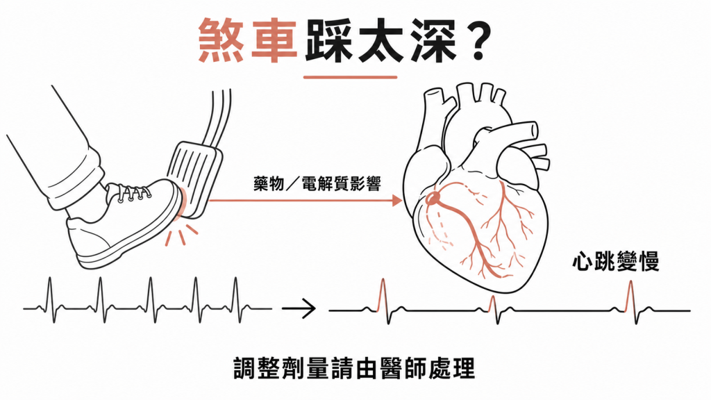 心跳變慢最常見原因像煞車踩太深:控制血壓或心律的藥物或電解質不平衡讓心臟被迫放慢,調整劑量要由醫師處理