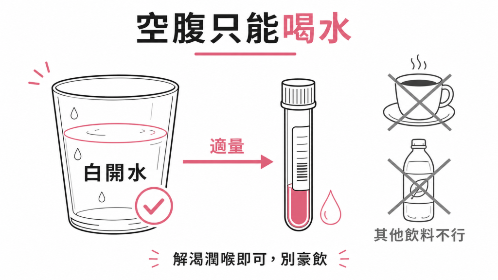 空腹抽血只能喝適量白開水,咖啡茶果汁汽水運動飲料即使無糖也會干擾檢驗不能喝,也不要豪飲大量水