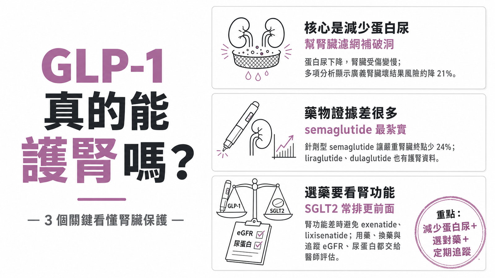 GLP-1 受體促效劑護腎效果：哪幾種減少蛋白尿與腎衰竭- 博田國際健康管理中心