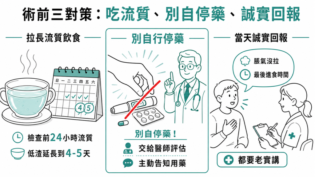 大腸鏡術前三對策:檢查前24小時改吃流質並把低渣飲食延長到4到5天、千萬別自行停藥要交給醫師評估並主動告知用藥、檢查當天誠實回報脹氣或最後進食時間