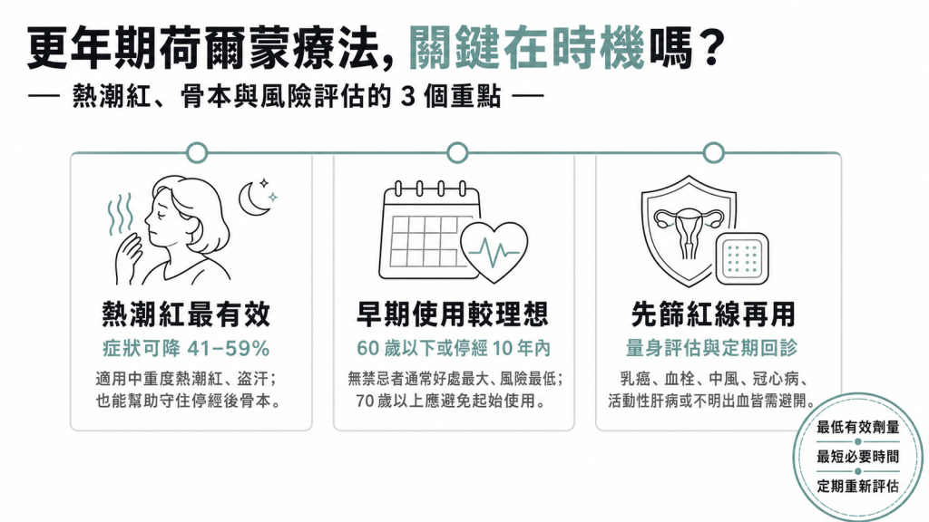更年期荷爾蒙療法該不該用？先看你的年齡、症狀和這幾個禁忌