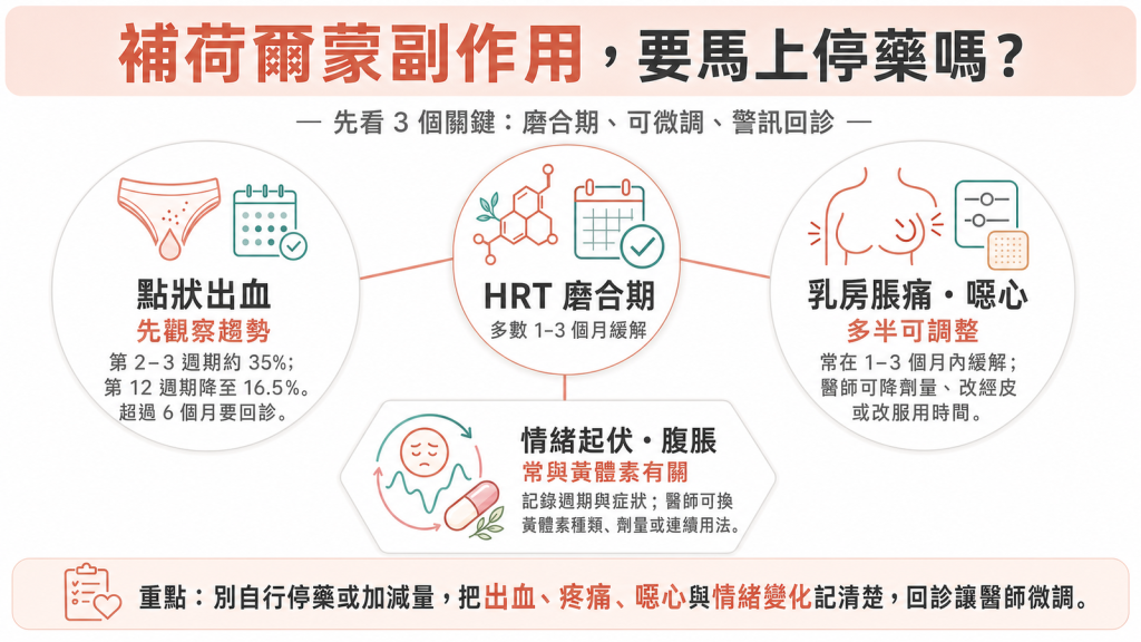 荷爾蒙療法有副作用怎麼辦？出血、乳房脹痛、情緒起伏多半 3 個月內會緩解