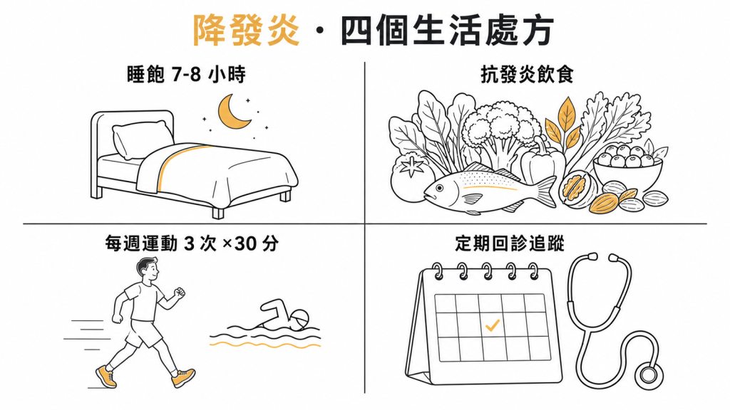 降發炎的四個生活處方:睡眠飲食運動追蹤