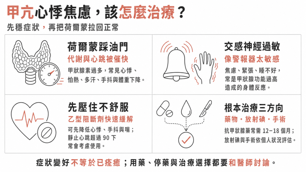 甲狀腺亢進讓你心悸、手抖又焦慮？醫師說明治療怎麼選、症狀多久才會好