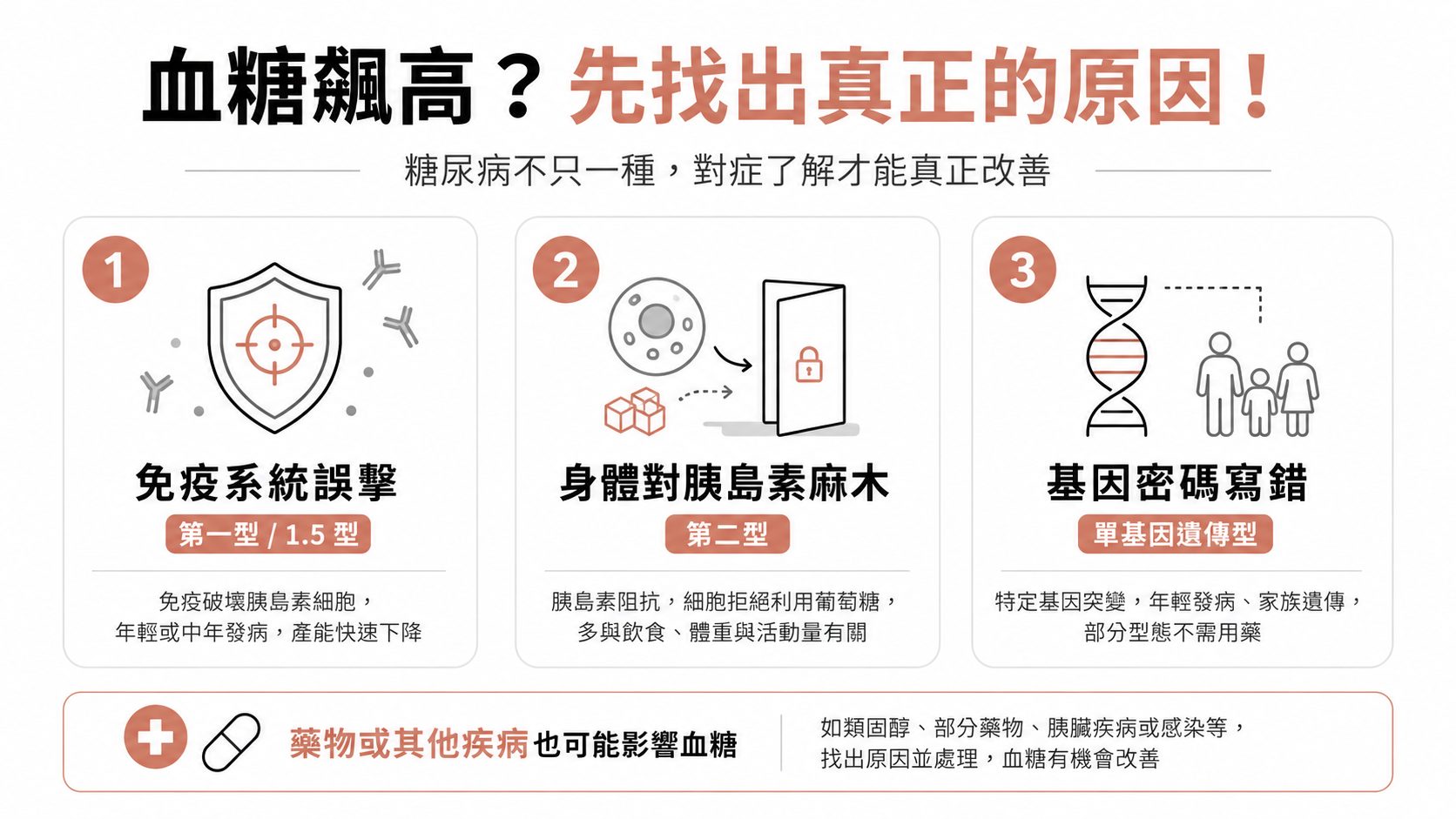 健檢報告血糖紅字?破解 5 大隱藏病因,精準降糖不一定要一輩子吃藥