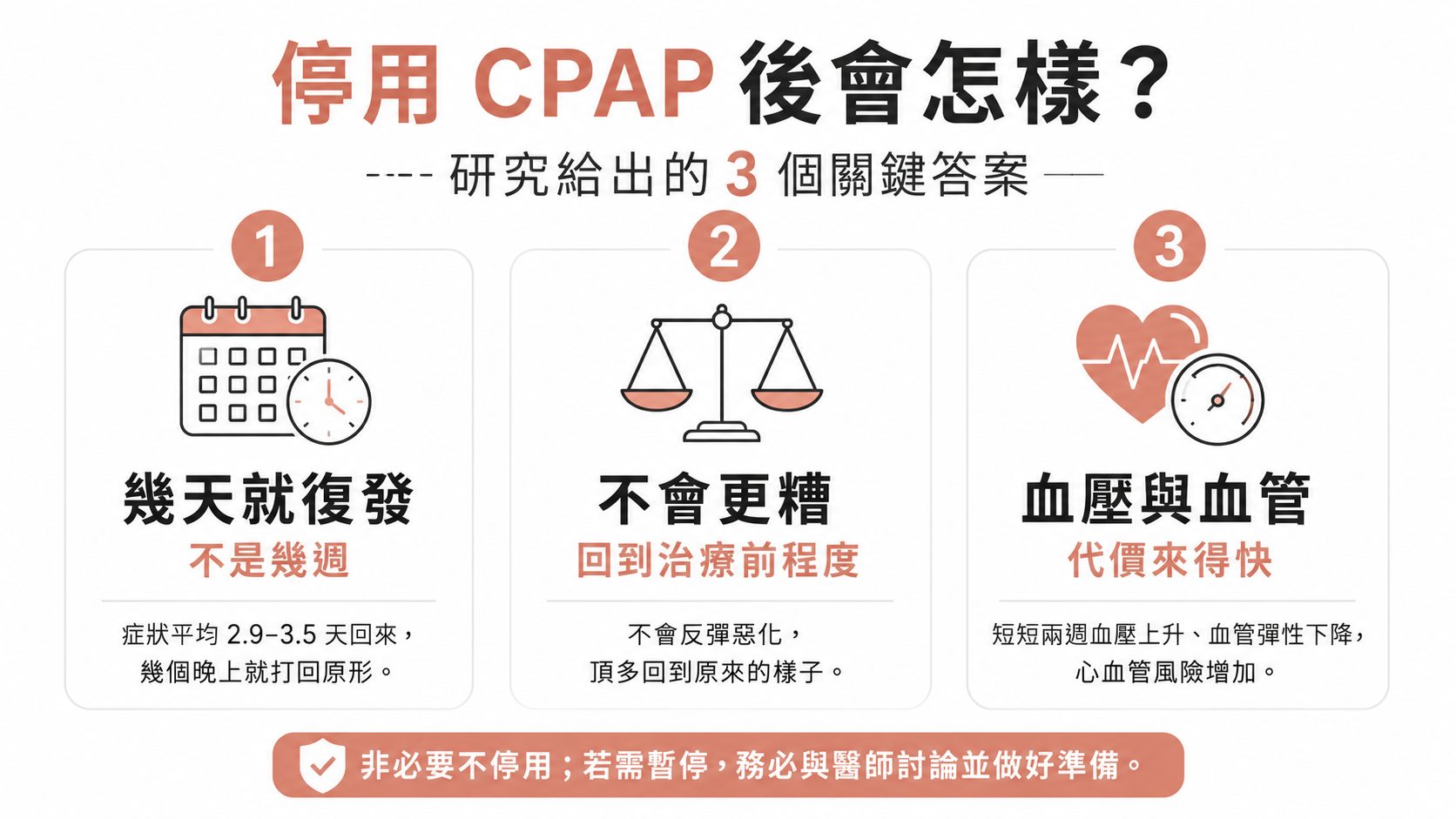 停用 CPAP 會怎樣?睡眠呼吸中止症幾天內回到原點,但不會更糟——醫師完整解析