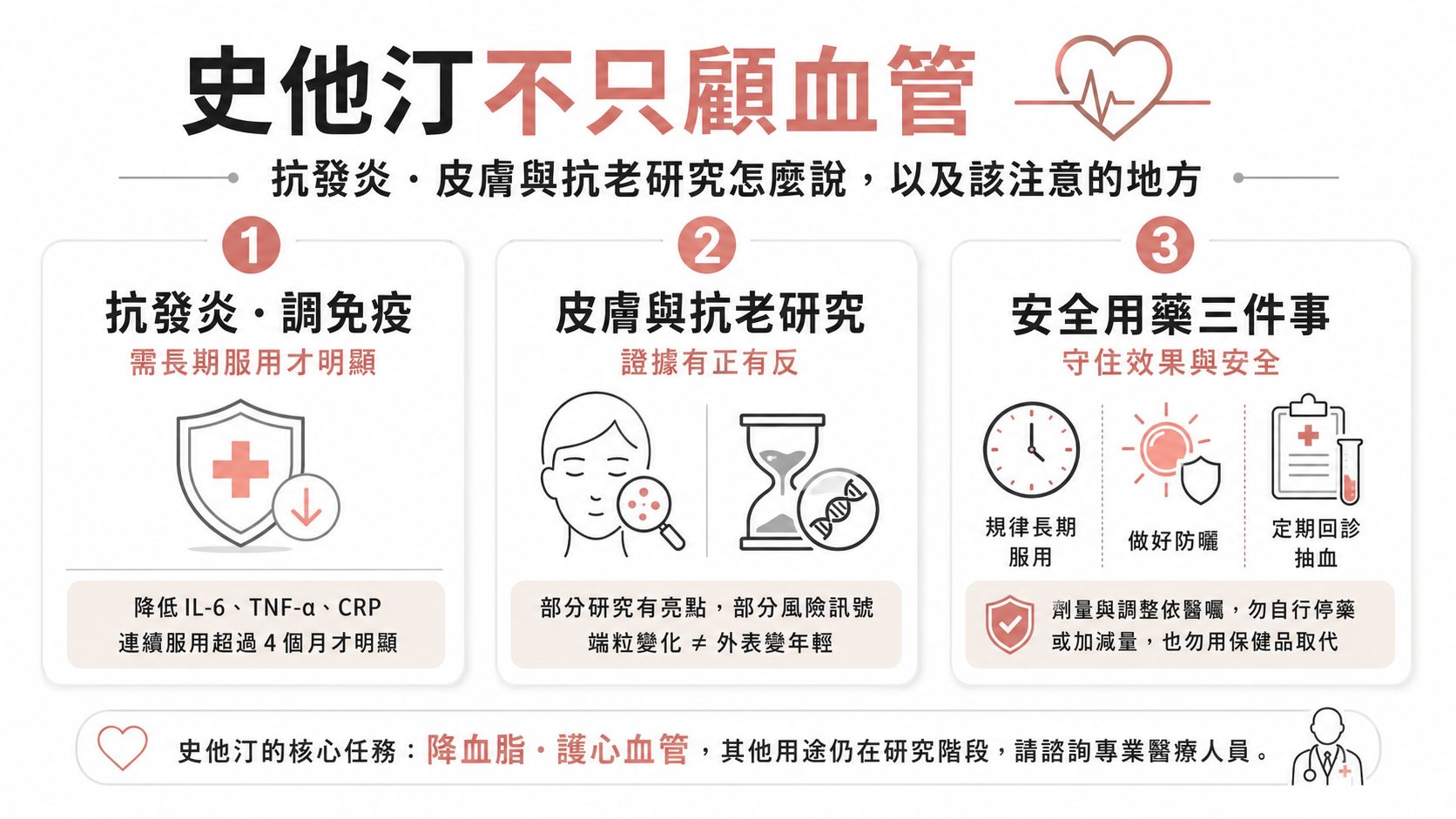 史他汀（Statin）降血脂藥不只顧血管：抗發炎、皮膚與抗老研究怎麼說，以及該注意的地方