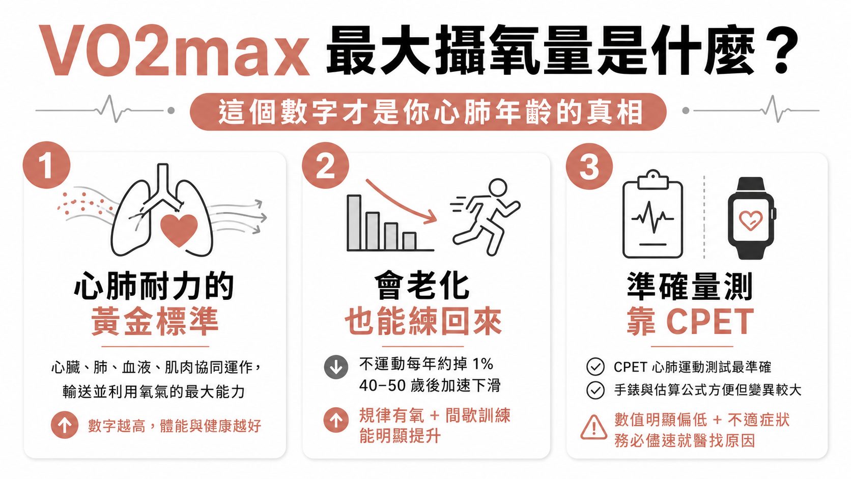 VO2max 最大攝氧量是什麼？這個數字才是你心肺年齡的真相