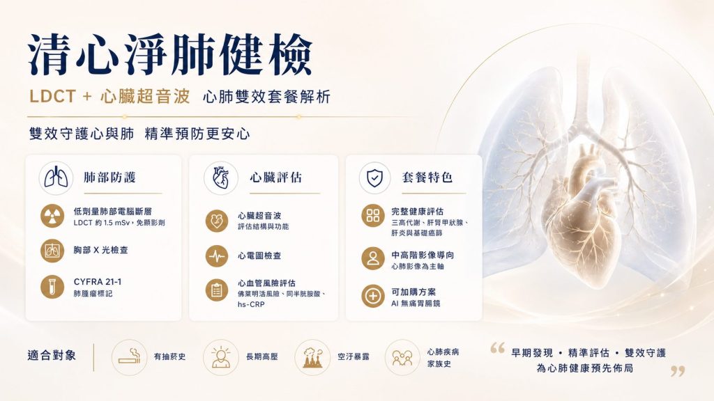 清心淨肺健檢：LDCT＋心臟超音波＋心電圖，心肺雙效套餐解析