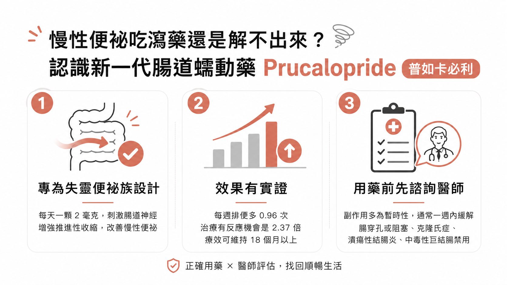 慢性便祕吃瀉藥還是解不出來？認識新一代腸道蠕動藥 Prucalopride