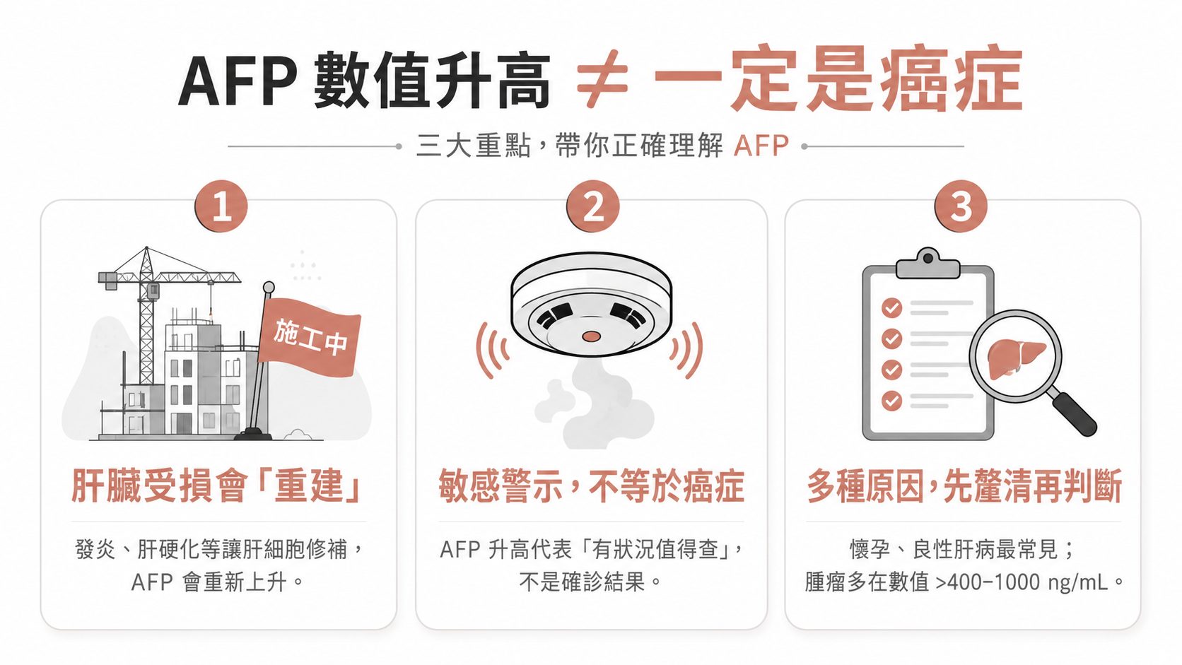 年輕女性 AFP(甲型胎兒蛋白)輕中度升高,最可能是什麼問題?