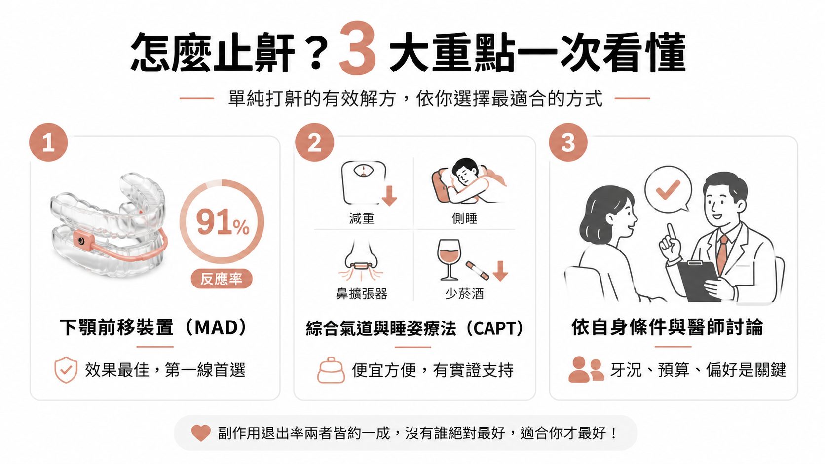 打鼾吵到另一半睡不著?「下顎前移裝置」反應率達 91%,比保守療法更有效的止鼾全攻略