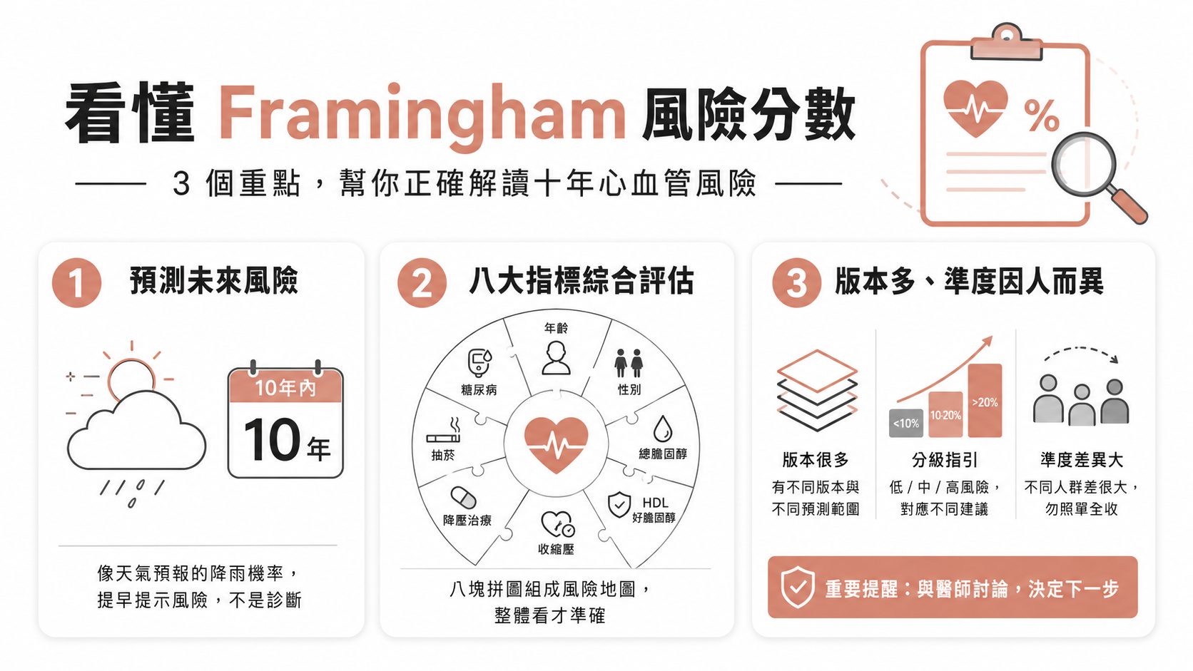 健檢用 Framingham 風險分數說你心血管風險高?看懂這個元老級工具的強項與盲點