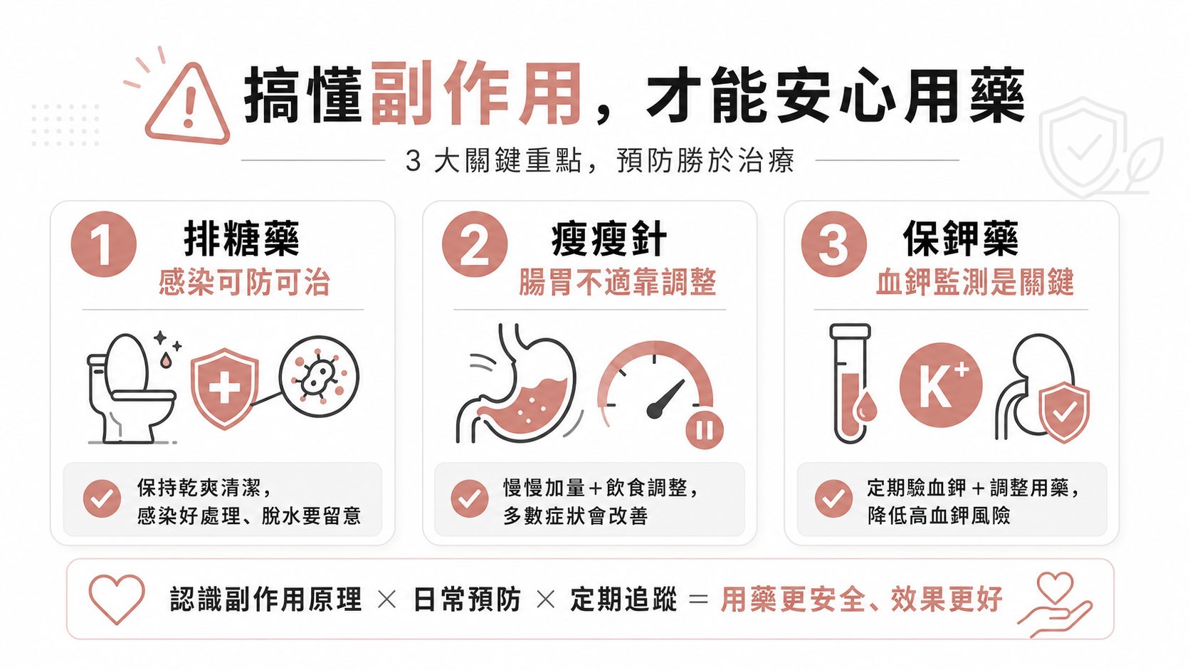 排糖藥讓私密處反覆感染、瘦瘦針一直噁心?護心顧腎三大新藥的副作用與自救對策一次看懂