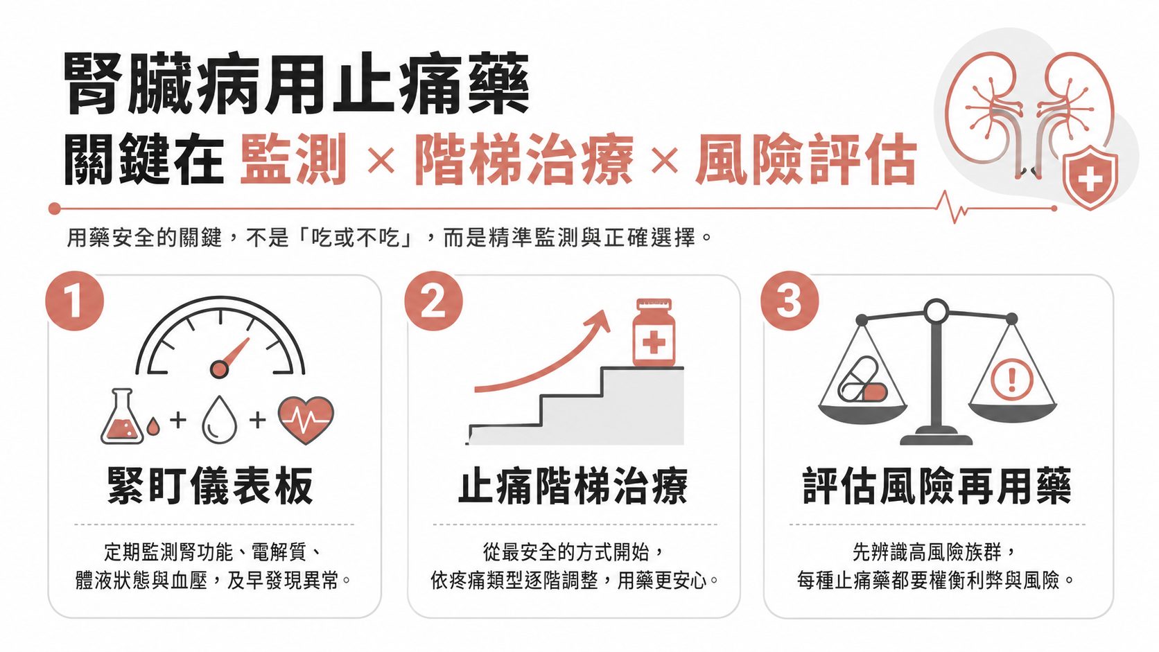 腎功能不好就不能止痛了嗎?慢性腎臟病的安全止痛指南:監測、替代藥與用藥原則一次看懂