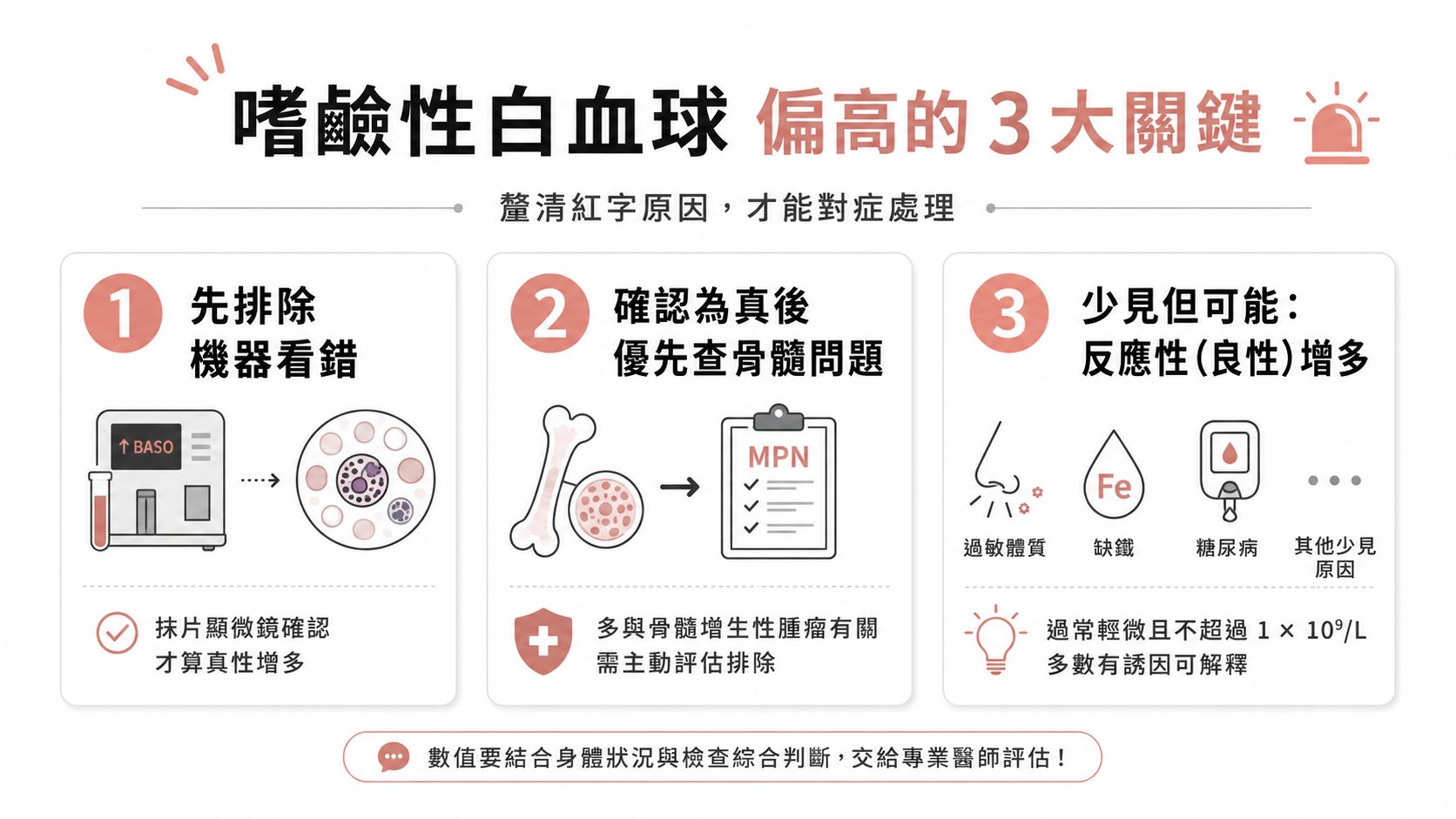 嗜鹼性白血球（Basophil）偏高：第一步是確認機器有沒有看錯，再決定要不要往下查
