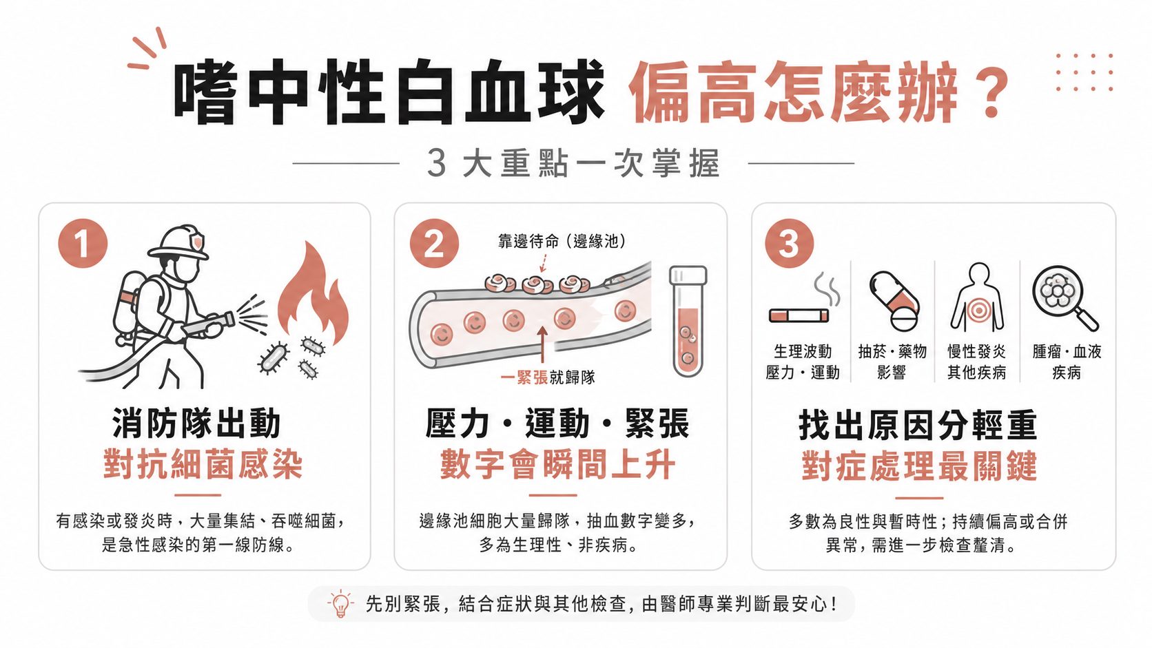 嗜中性白血球（Neutrophil）偏高：運動、壓力、抽菸就能讓它飆，先看是不是「一時的」再說